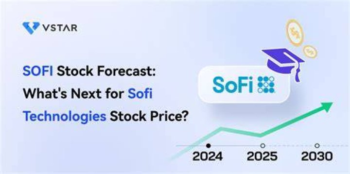 Discover SOFI Stock Price Predictions and Forecasts for 2050