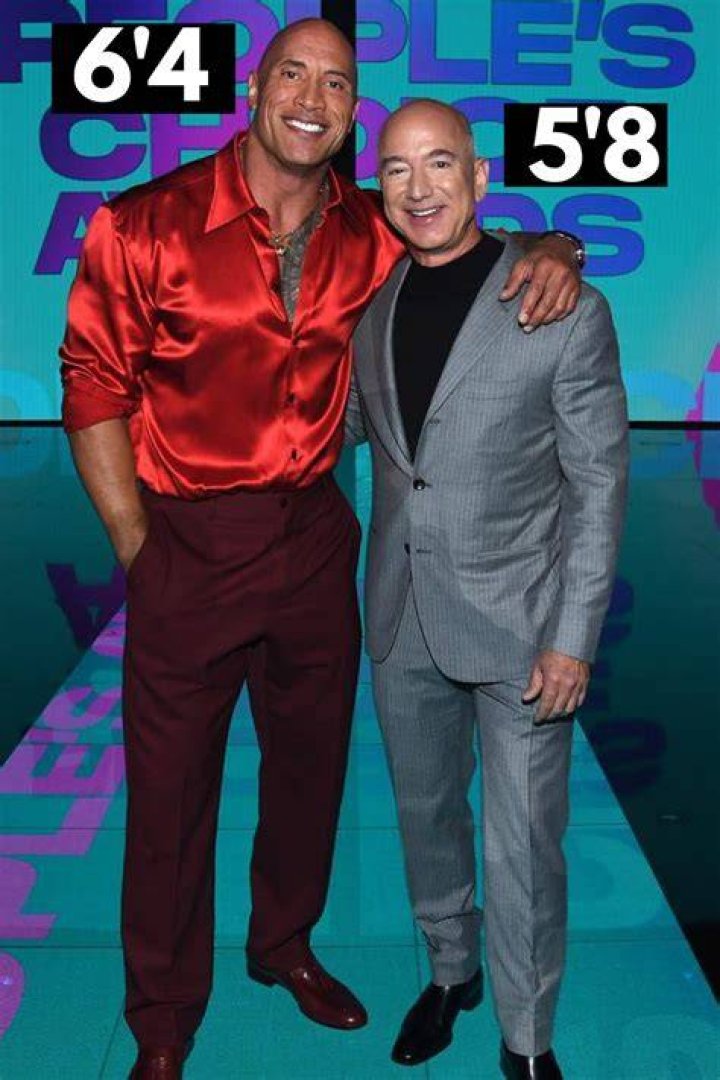 Dwayne Johnson: The Height of a Legend