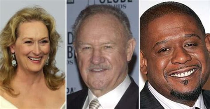 Top Actors and Actresses in 