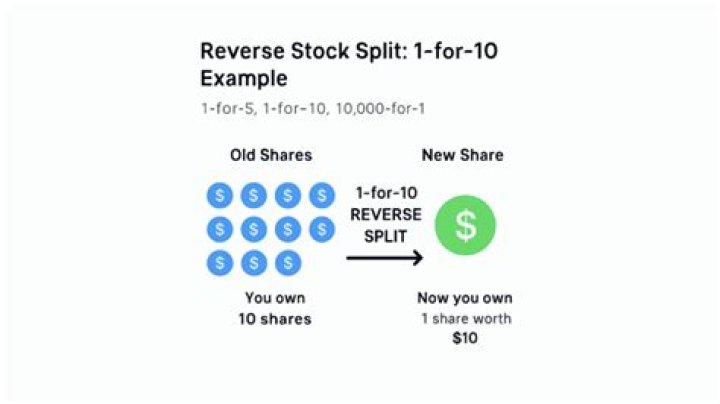 Zomedica Announces 1-for-10 Reverse Stock Split